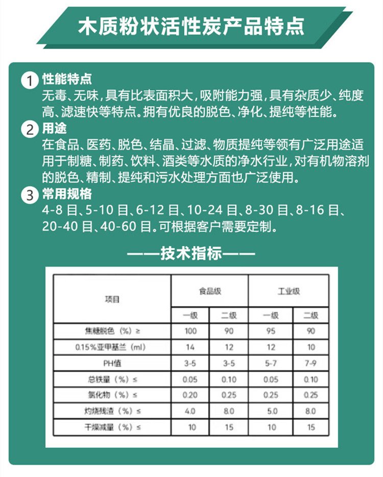 木質<a href=http://www.057412356.com/fzhxt/ target=_blank class=infotextkey>粉狀活性炭</a>參數(shù)