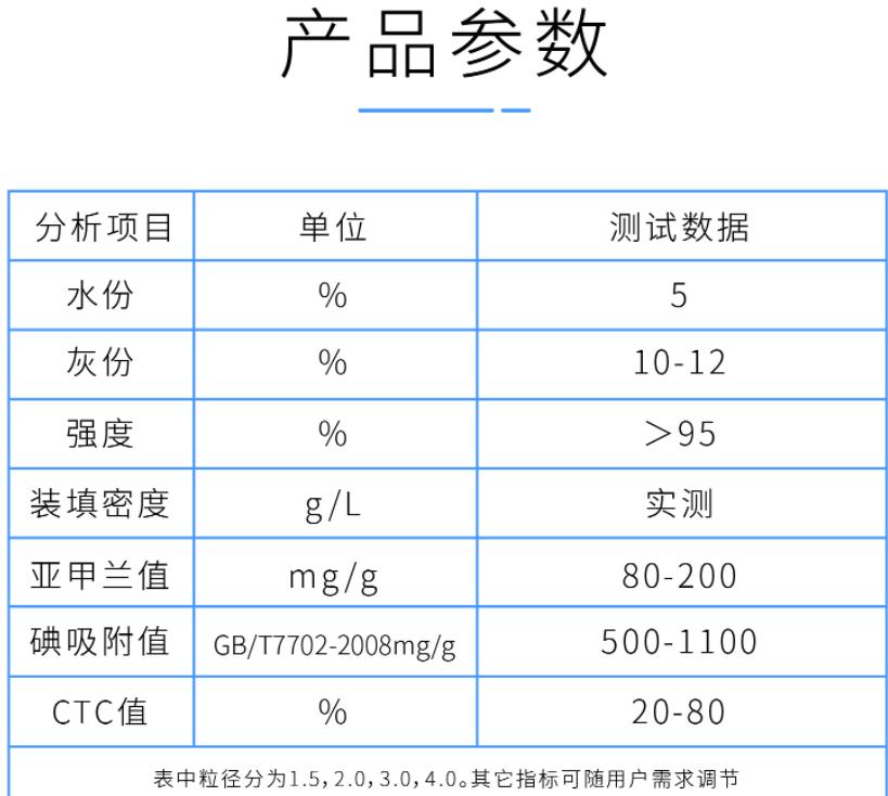 2mm<a href=http://www.057412356.com/zzhxt/ target=_blank class=infotextkey>柱狀活性炭</a>產(chǎn)品參數(shù)