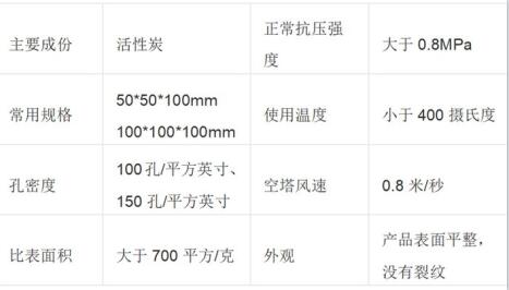 <a href=http://www.057412356.com/fwzhxt/ target=_blank class=infotextkey>蜂窩活性炭</a>廠家價格表及圖片