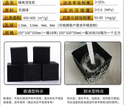 寧夏<a href=http://www.057412356.com/fwzhxt/ target=_blank class=infotextkey>蜂窩活性炭</a>批發(fā)多少錢(qián)